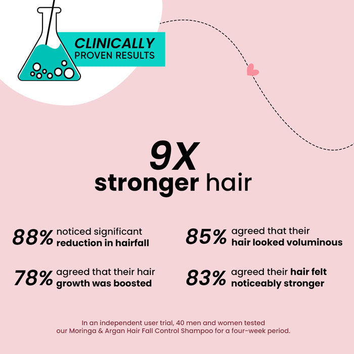 Moringa & Argan Oil Hair Fall Control Shampoo